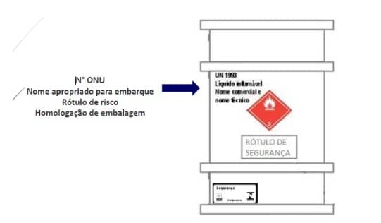 rotulagem de produtos químicos