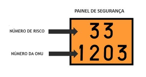 painel de segurança no transporte de produtos perigosos em caminhões