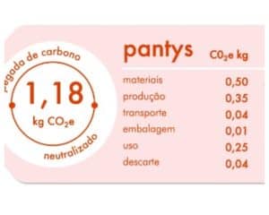 rotulagem climática